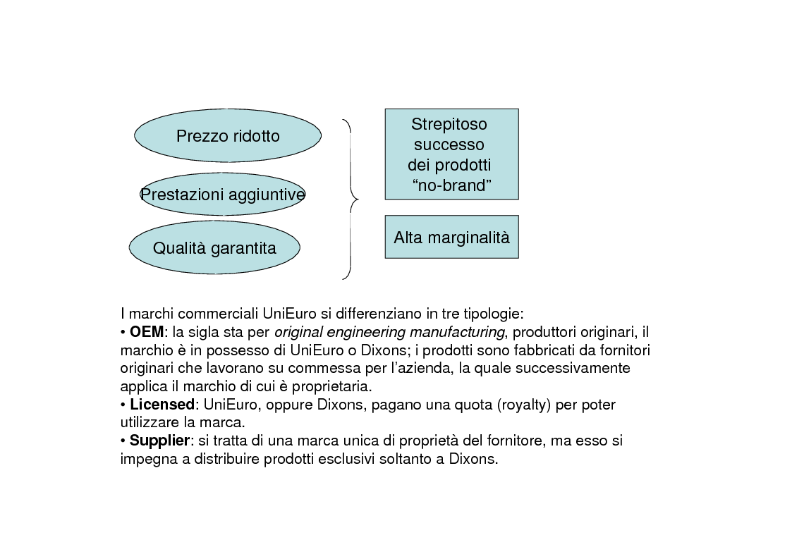 Anteprima della tesi: La grande distribuzione specializzata nell'elettronica di consumo. Il caso UniEuro - Dixons., Pagina 15