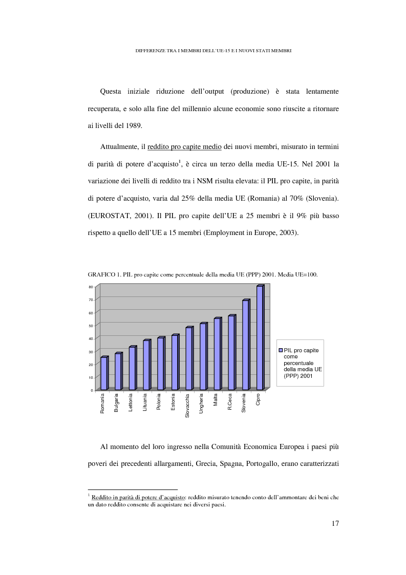 Anteprima della tesi: Le conseguenze sul mercato del lavoro dell'allargamento ad Est dell'Unione Europea, Pagina 11