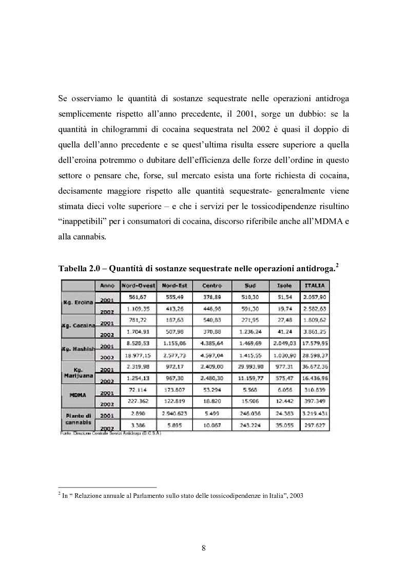 Anteprima della tesi: La strada come "setting variabile". Un progetto di intervento con tossicodipendenti attivi, Pagina 6