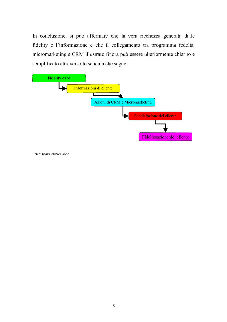 Anteprima della tesi: I programmi fedeltà nella moderna distribuzione: una visione teorico pratica del loro funzionamento, Pagina 7