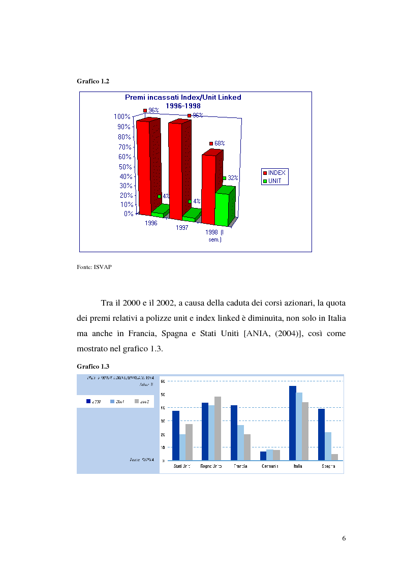 Anteprima della tesi: Modelli attuariali per la valutazione e la gestione delle polizze index-linked, Pagina 6