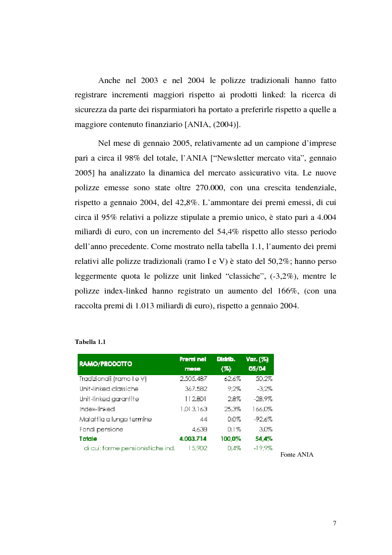 Anteprima della tesi: Modelli attuariali per la valutazione e la gestione delle polizze index-linked, Pagina 7