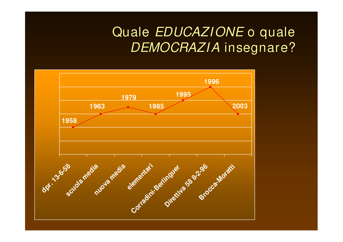 Anteprima della tesi: EC=ME² "L'educazione civica e la sfida della comunicazione", Pagina 3