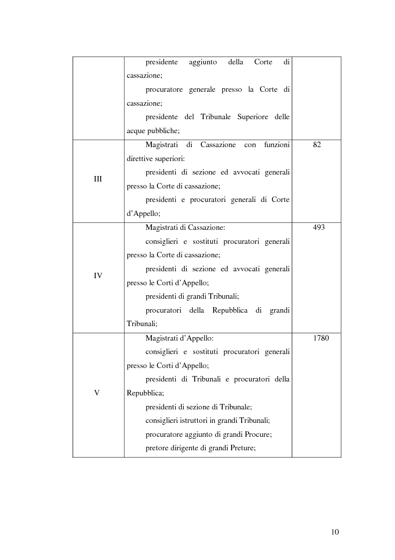 Anteprima della tesi: La valutazione della professionalità del magistrato, Pagina 10