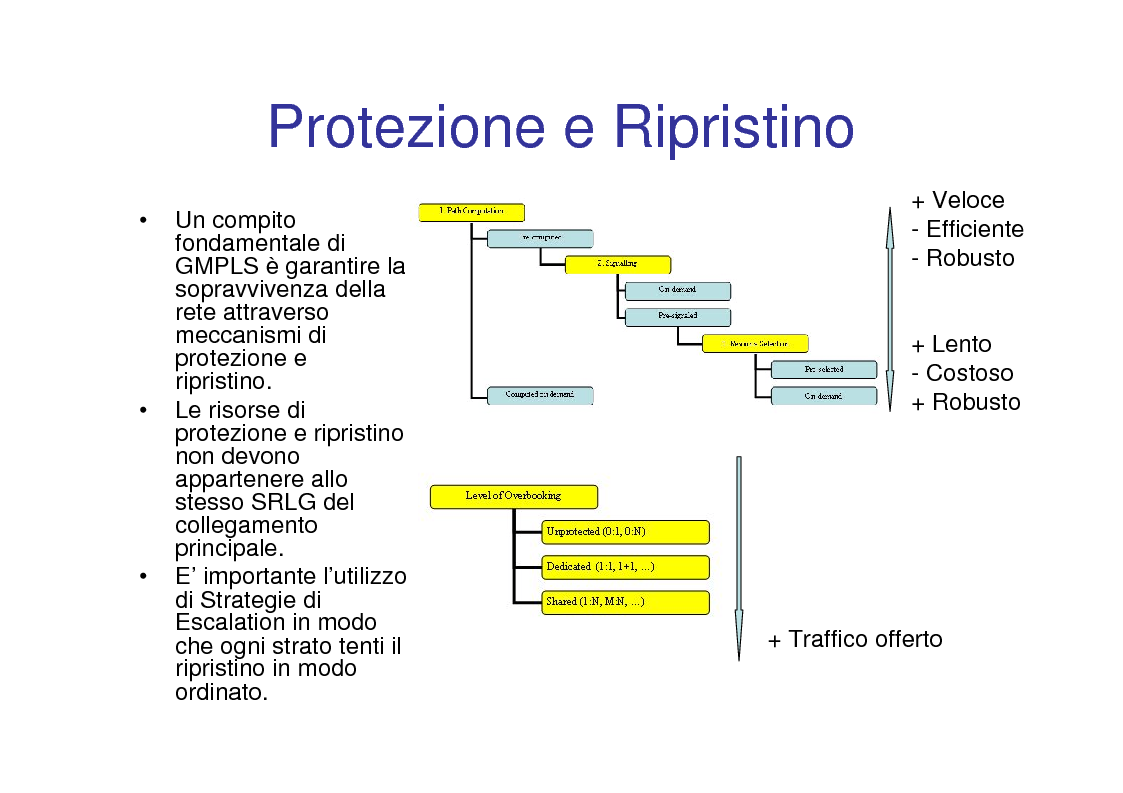Anteprima della tesi: Utilizzo delle tecniche GMPLS per il trasporto di IP su DWDM, Pagina 9
