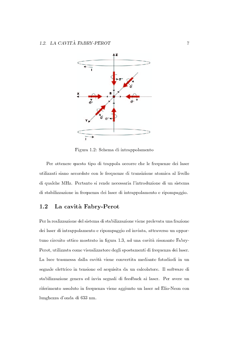 Anteprima della tesi: Sviluppo del software di acquisizione dati e controllo di un sistema di stabilizzazione in frequenza di laser in ambiente LabView, Pagina 5