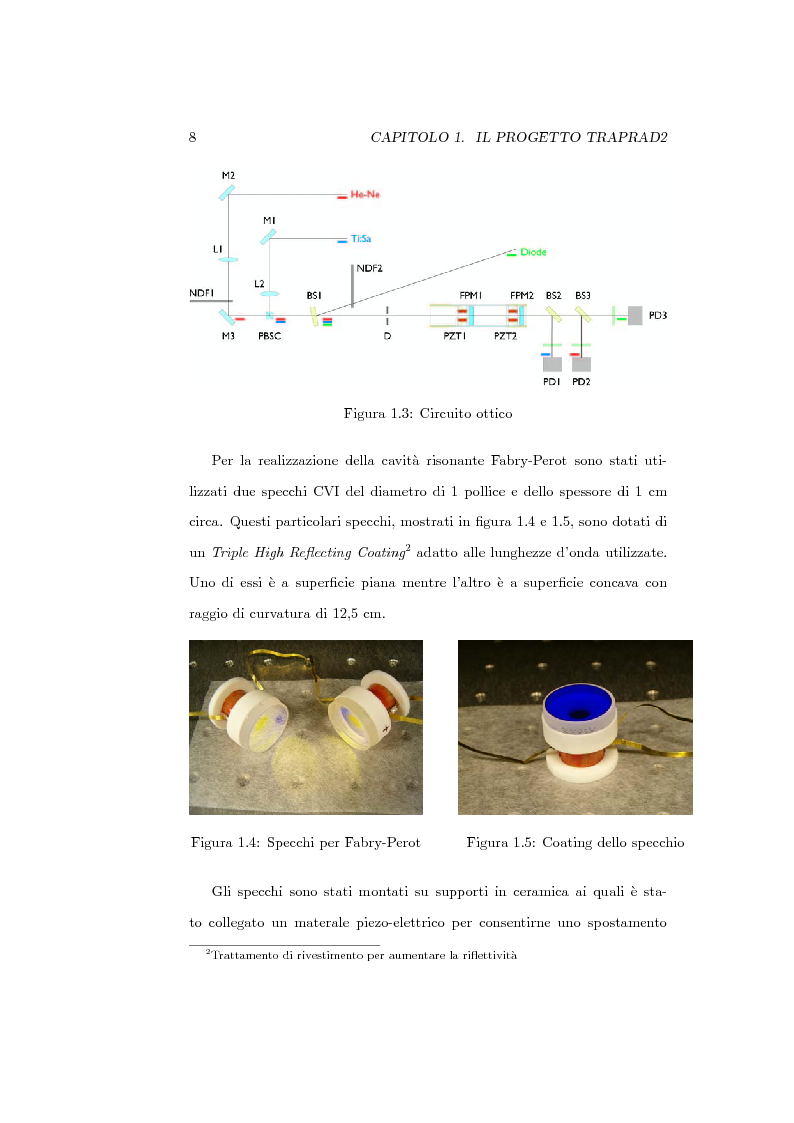 Anteprima della tesi: Sviluppo del software di acquisizione dati e controllo di un sistema di stabilizzazione in frequenza di laser in ambiente LabView, Pagina 6