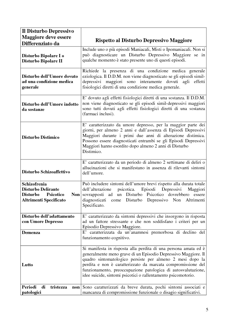 Anteprima della tesi: Casi clinici, Pagina 5