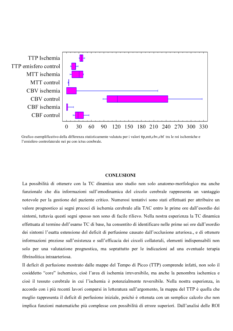 Anteprima della tesi: Studio della perfusione celebrale con TAC Dinamica: Aspetti tecnici ed applicazioni cliniche, Pagina 5