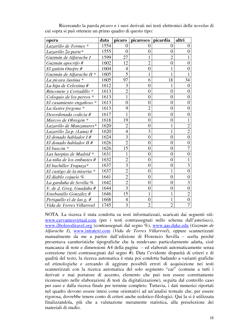 Anteprima della tesi: La novela picaresca spagnola e la narrativa ispanoamericana, Pagina 15
