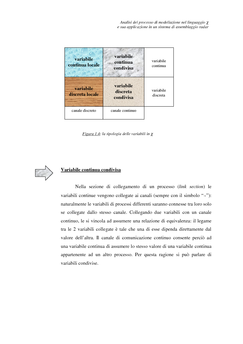 Anteprima della tesi: Analisi del processo di modellazione nel linguaggio ''chi'' e sua applicazione in un sistema di assemblaggio di radar, Pagina 11