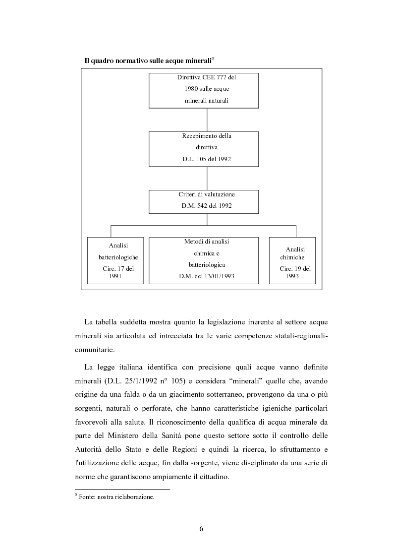 Anteprima della tesi: L'analisi patrimoniale, economica e finanziaria di un'azienda operante nel settore delle acque minerali: il caso Italaquae S.p.A., Pagina 6