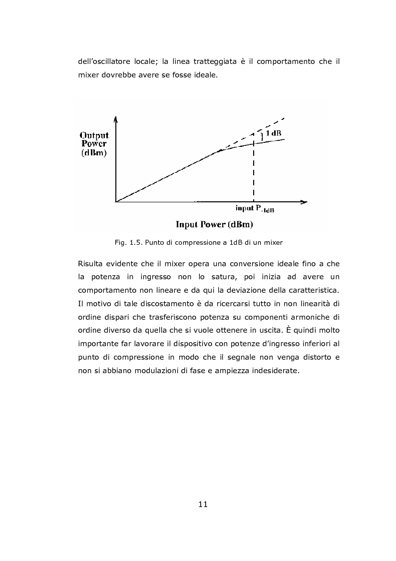 Anteprima della tesi: Progetto circuitale e di layout di un mixer semplicemente bilanciato operante a 13 GHz in tecnologia Si/SiGe BiCMOS a 0.35 micron, Pagina 11