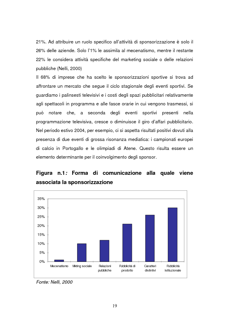 Anteprima della tesi: Le sponsorizzazioni nel settore della vela: i casi Bix-Dynameeting e Paul&Shark, Pagina 16