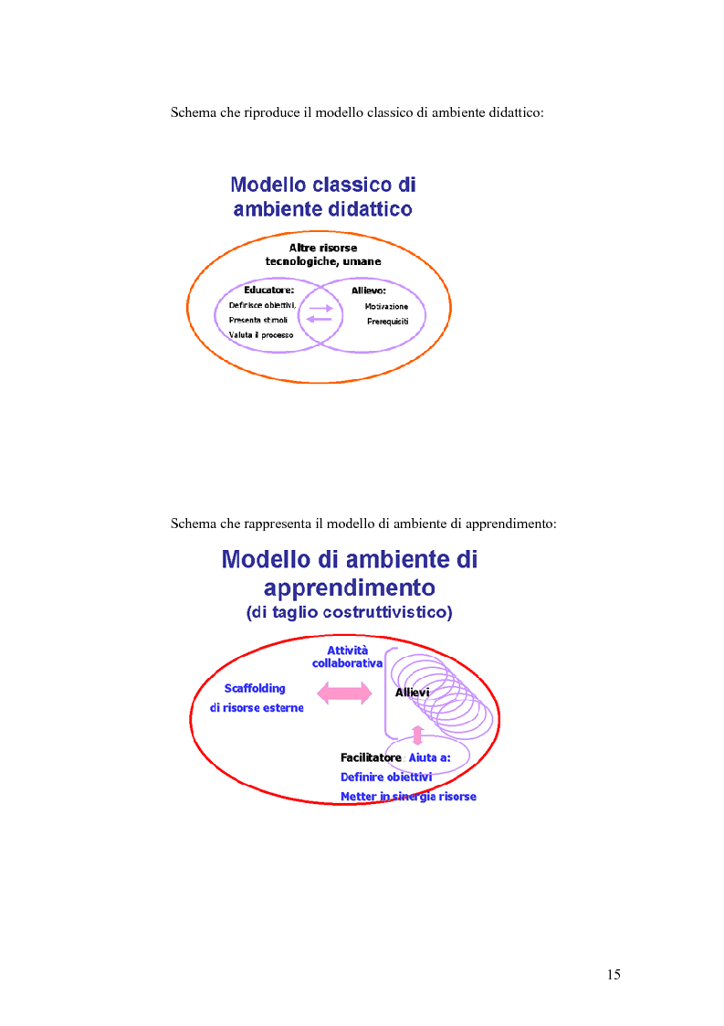 Anteprima della tesi: Progettare strumenti per la formazione a distanza. Gli aspetti motivazionali nell’apprendimento mediante strumenti telemediali., Pagina 15