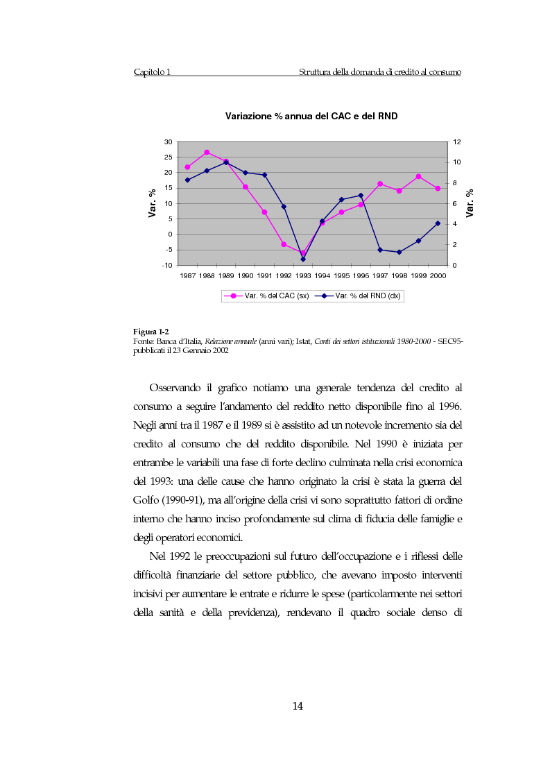 Anteprima della tesi: Il mercato italiano del credito al consumo, Pagina 15