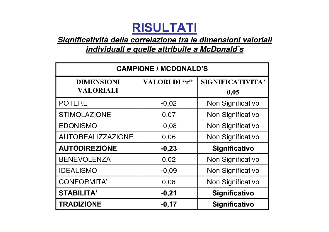 Anteprima della tesi: Individui, grandi brand e globalizzazione. Un'analisi in chiave dei valori, Pagina 8