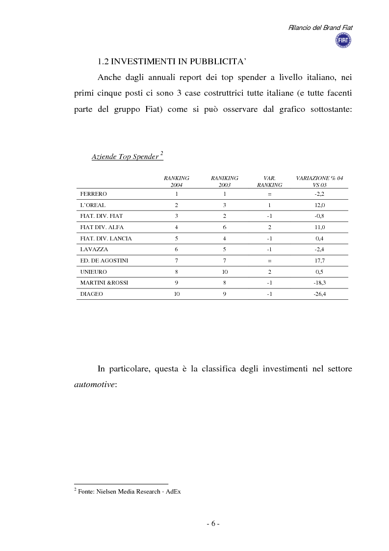 Anteprima della tesi: Rilancio del brand Fiat, Pagina 4