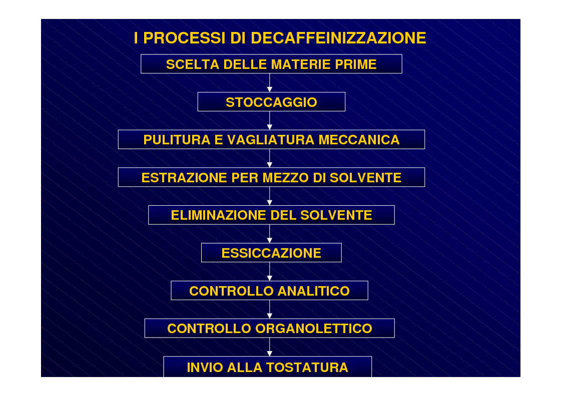 Anteprima della tesi: I processi di decaffeinizzazione: analisi di un caso aziendale, Pagina 5