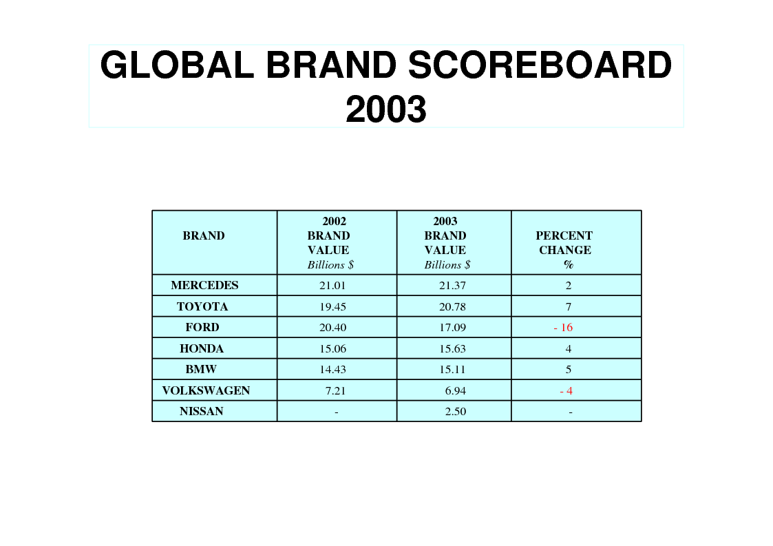 Anteprima della tesi: Le strategie di brand equity nel settore automobilistico, Pagina 13