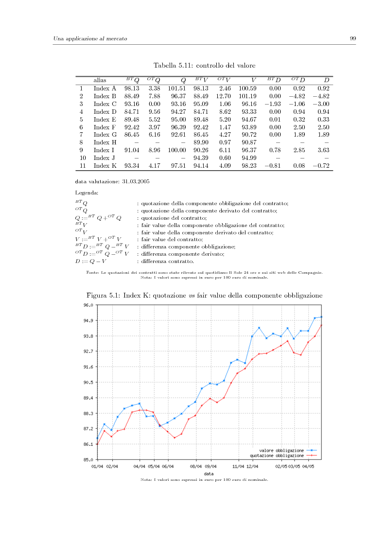 Anteprima della tesi: Valutazione e Controllo di Polizze Index-Linked, Pagina 12