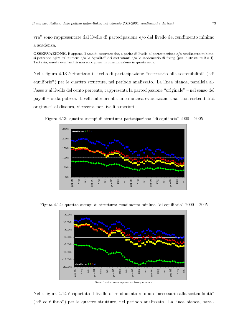 Anteprima della tesi: Valutazione e Controllo di Polizze Index-Linked, Pagina 6