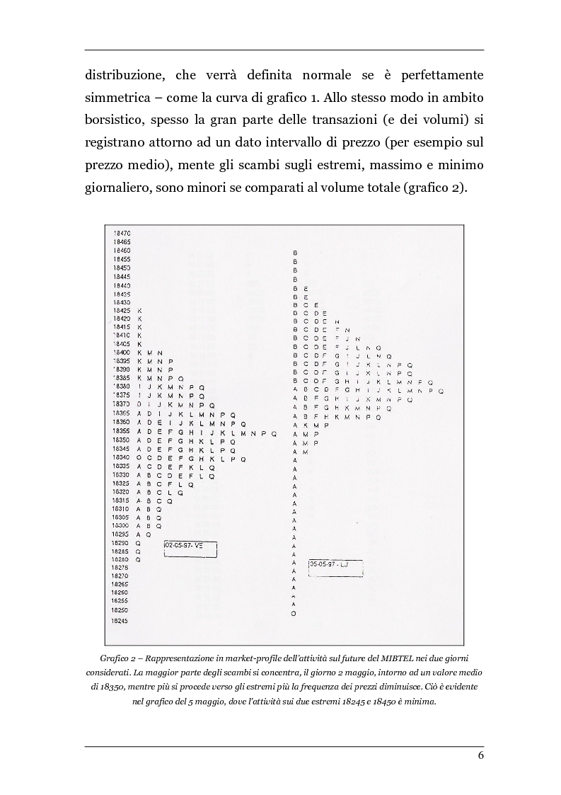 Anteprima della tesi: Day Trading con il Market Profile, Pagina 3