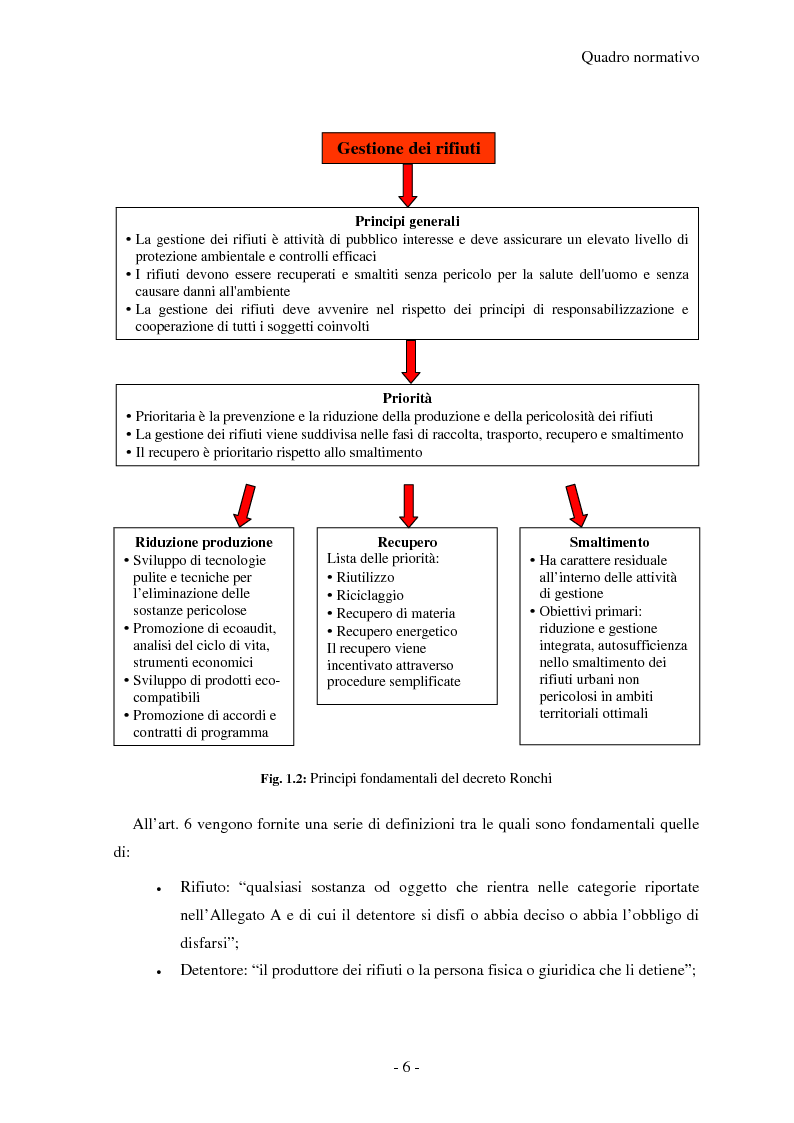 Anteprima della tesi: La raccolta differenziata negli uffici di Tetra Pak Carton Ambient di Modena: fattibilità e risultati, Pagina 6