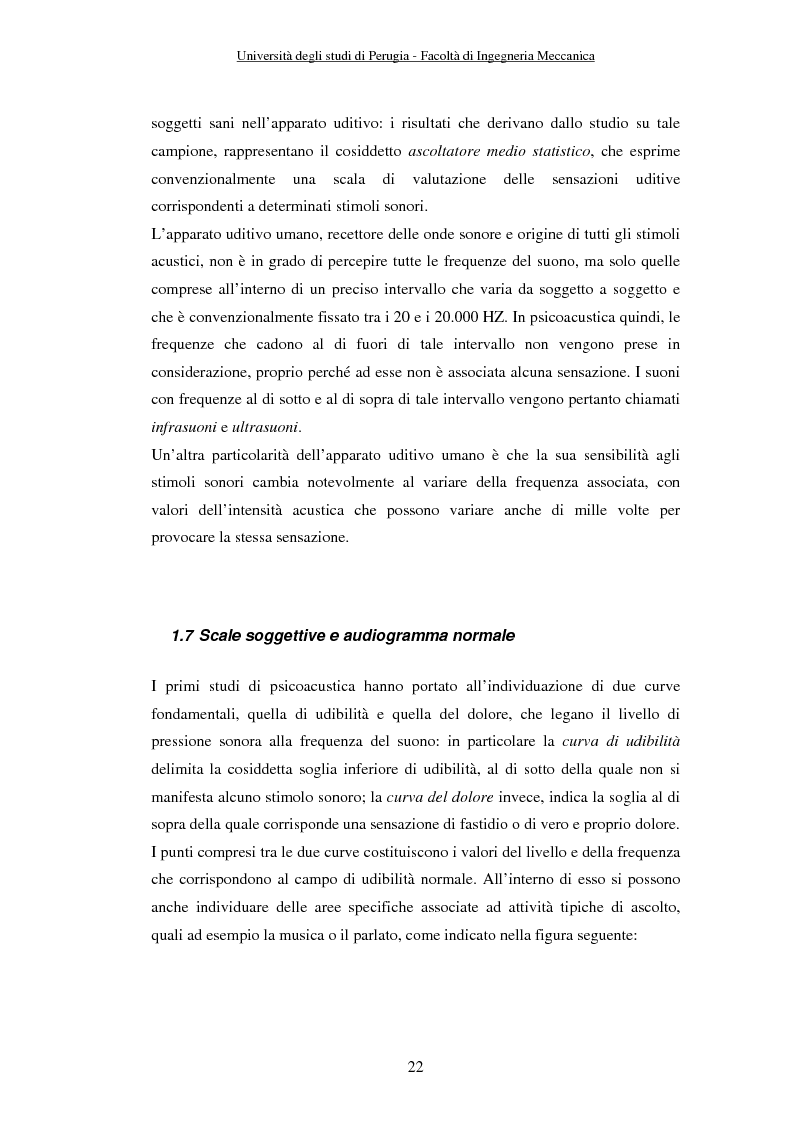Estratto dalla tesi: Influenza delle Condizioni Meteorologiche sulla Propagazione del rumore generato da Infrastrutture Stradali