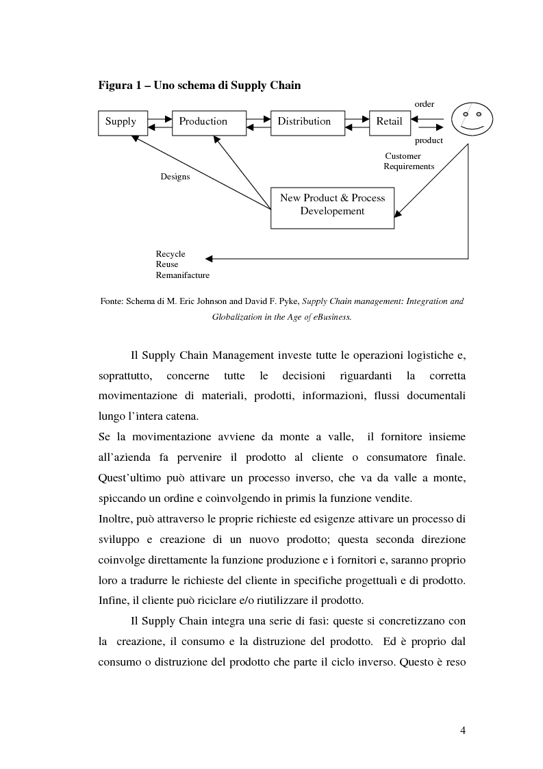 Anteprima della tesi: La logistica a monte: evoluzioni e tendenze. Lo studio di un caso, Pagina 4