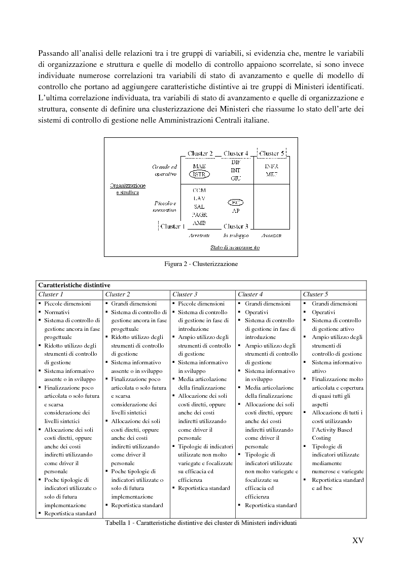 Anteprima della tesi: I sistemi di controllo di gestione nelle amministrazioni centrali, Pagina 11