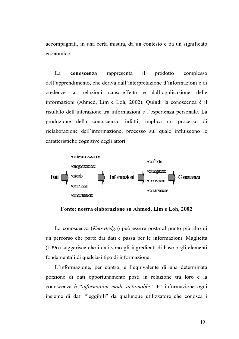 Anteprima della tesi: Problematiche di definizione ed analisi strategica nel settore delle Tecnologie dell'Informazione e della Comunicazione, Pagina 13
