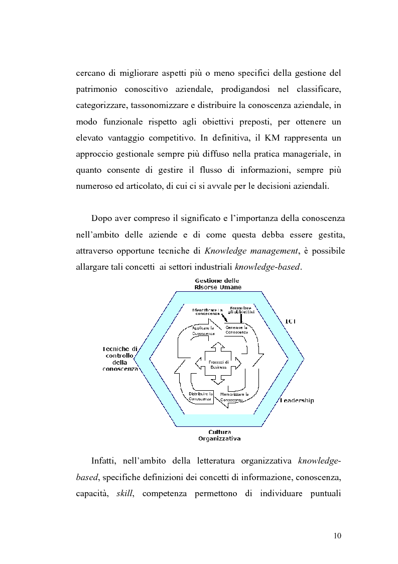 Anteprima della tesi: Problematiche di definizione ed analisi strategica nel settore delle Tecnologie dell'Informazione e della Comunicazione, Pagina 4