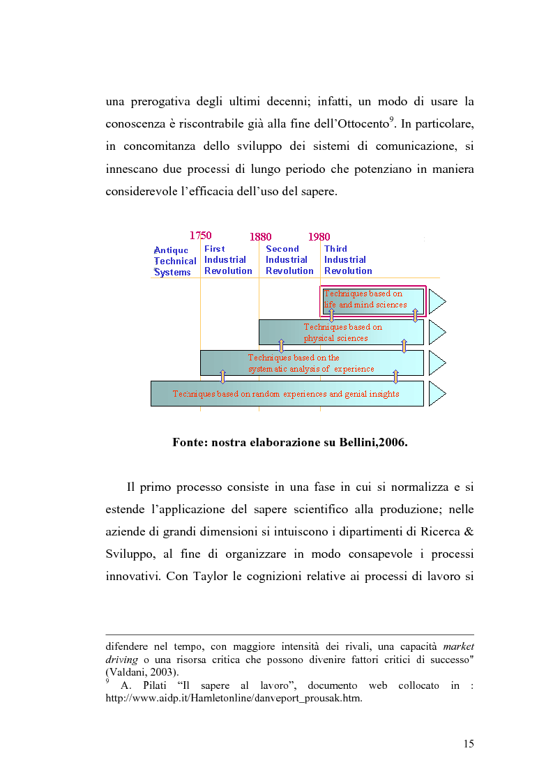 Anteprima della tesi: Problematiche di definizione ed analisi strategica nel settore delle Tecnologie dell'Informazione e della Comunicazione, Pagina 9