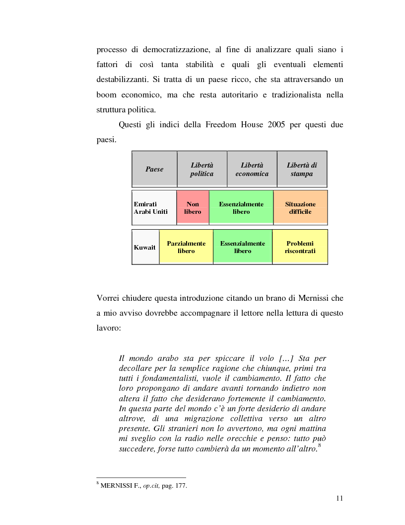 Anteprima della tesi: Istituzioni democratiche vs Democrazia. Il caso dei paesi musulmani, Pagina 7