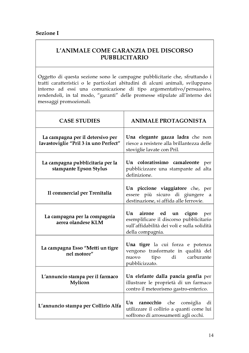 Anteprima della tesi: Animal spot: ruoli e significati degli animali nelle campagne pubblicitarie, Pagina 11
