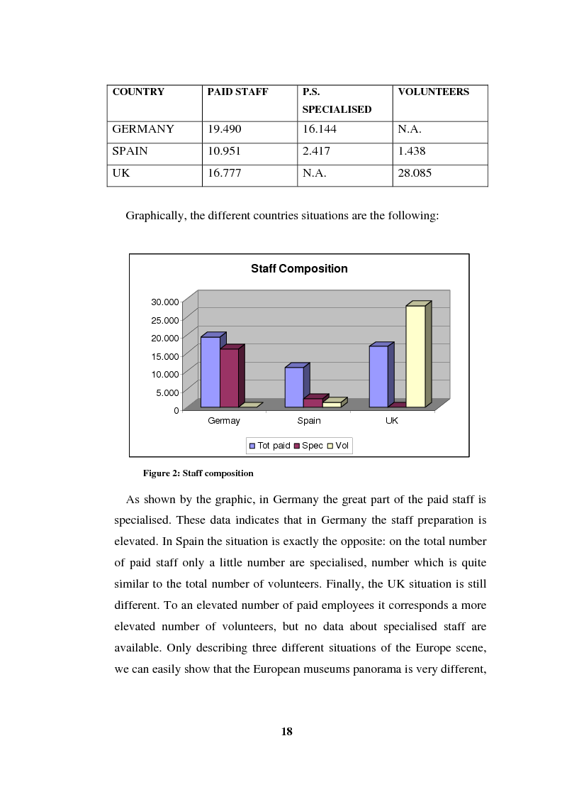 Anteprima della tesi: Going Digital: the European Museum Forum Experience within the European Union BRICKS Project, Pagina 5