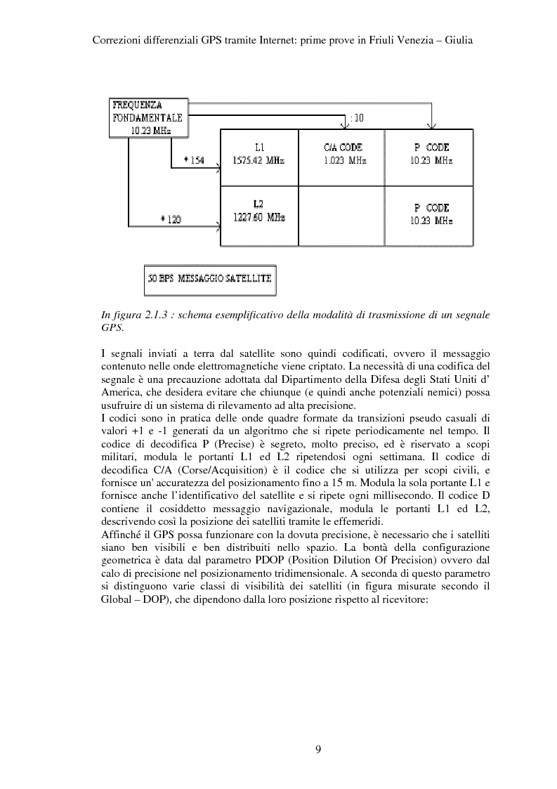 Anteprima della tesi: Correzioni GPS differenziali tramite internet, prime prove in Friuli Venezia Giulia, Pagina 6