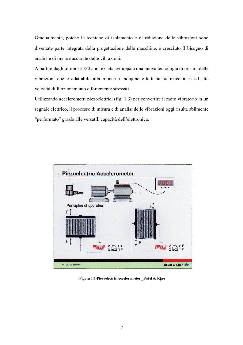 Anteprima della tesi: L'Intensità Strutturale per l'Analisi Dinamica di Pannelli, Pagina 4