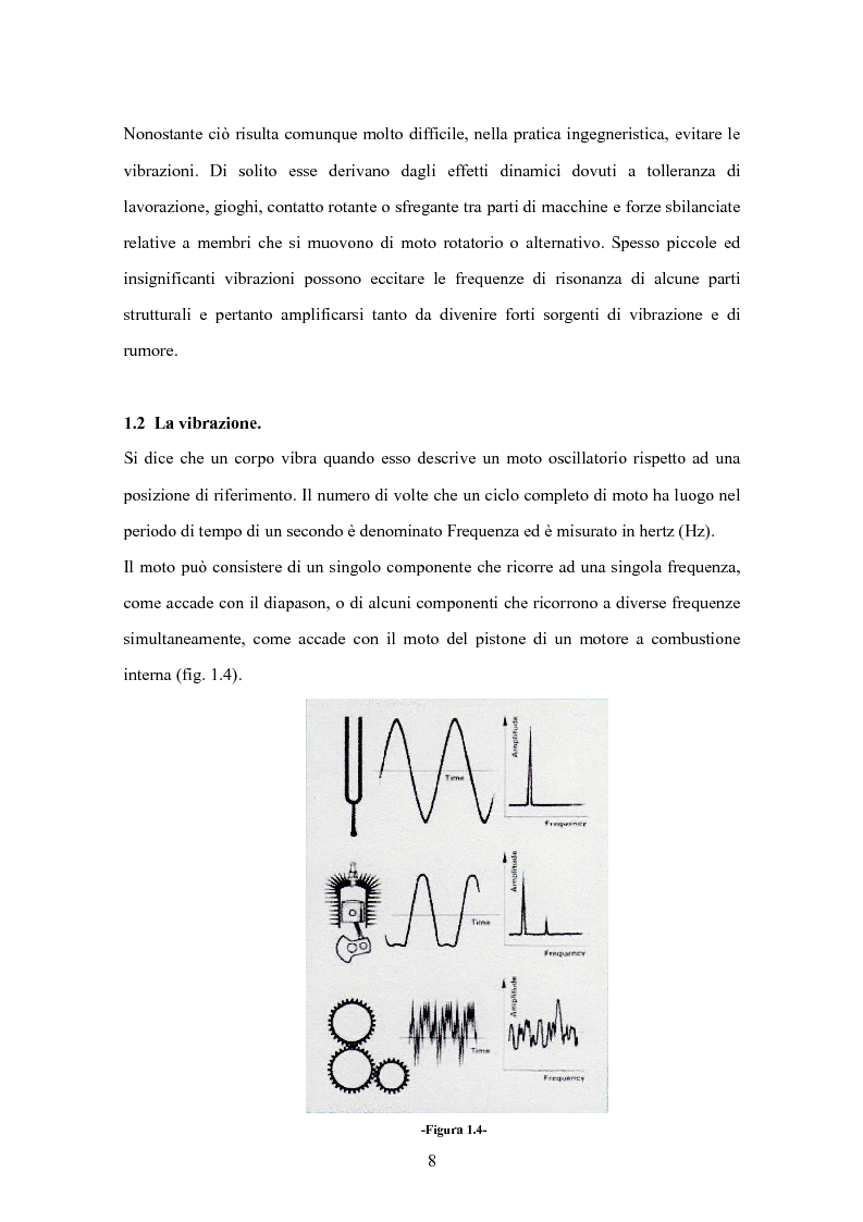 Anteprima della tesi: L'Intensità Strutturale per l'Analisi Dinamica di Pannelli, Pagina 5
