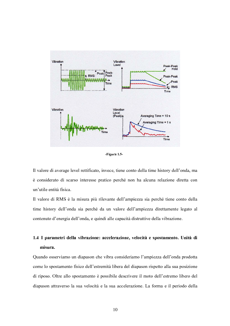 Anteprima della tesi: L'Intensità Strutturale per l'Analisi Dinamica di Pannelli, Pagina 7