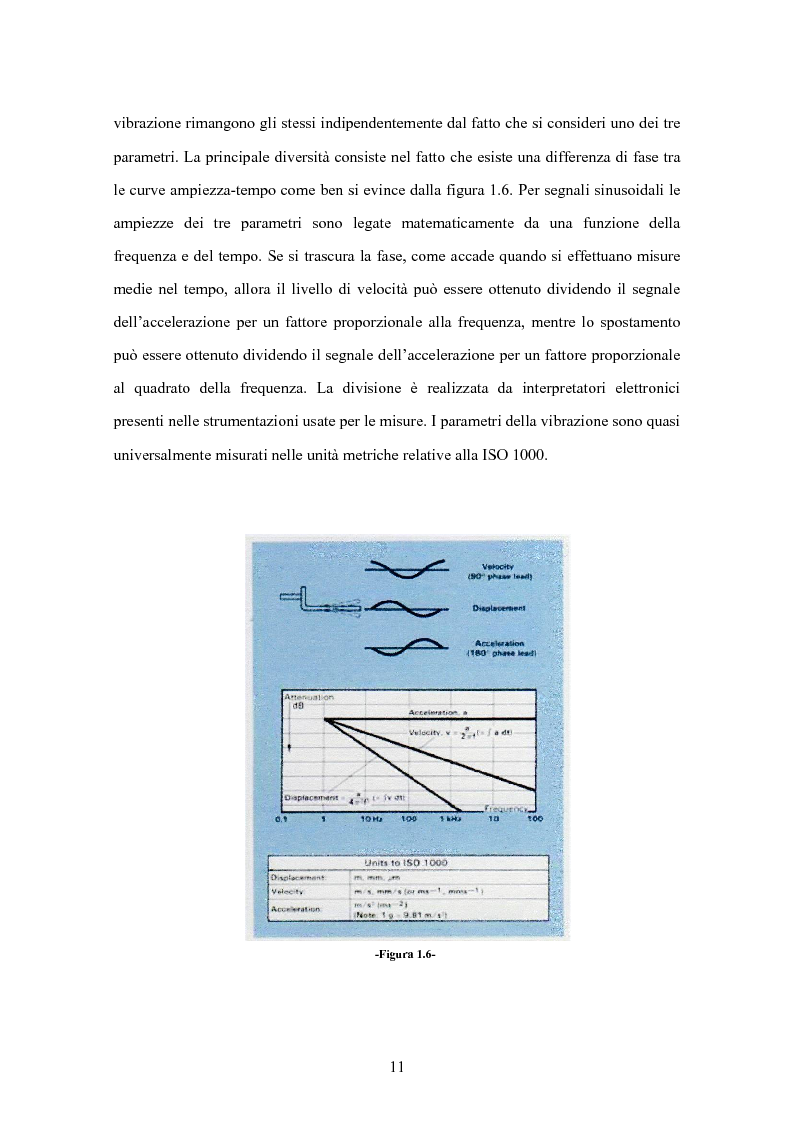 Anteprima della tesi: L'Intensità Strutturale per l'Analisi Dinamica di Pannelli, Pagina 8