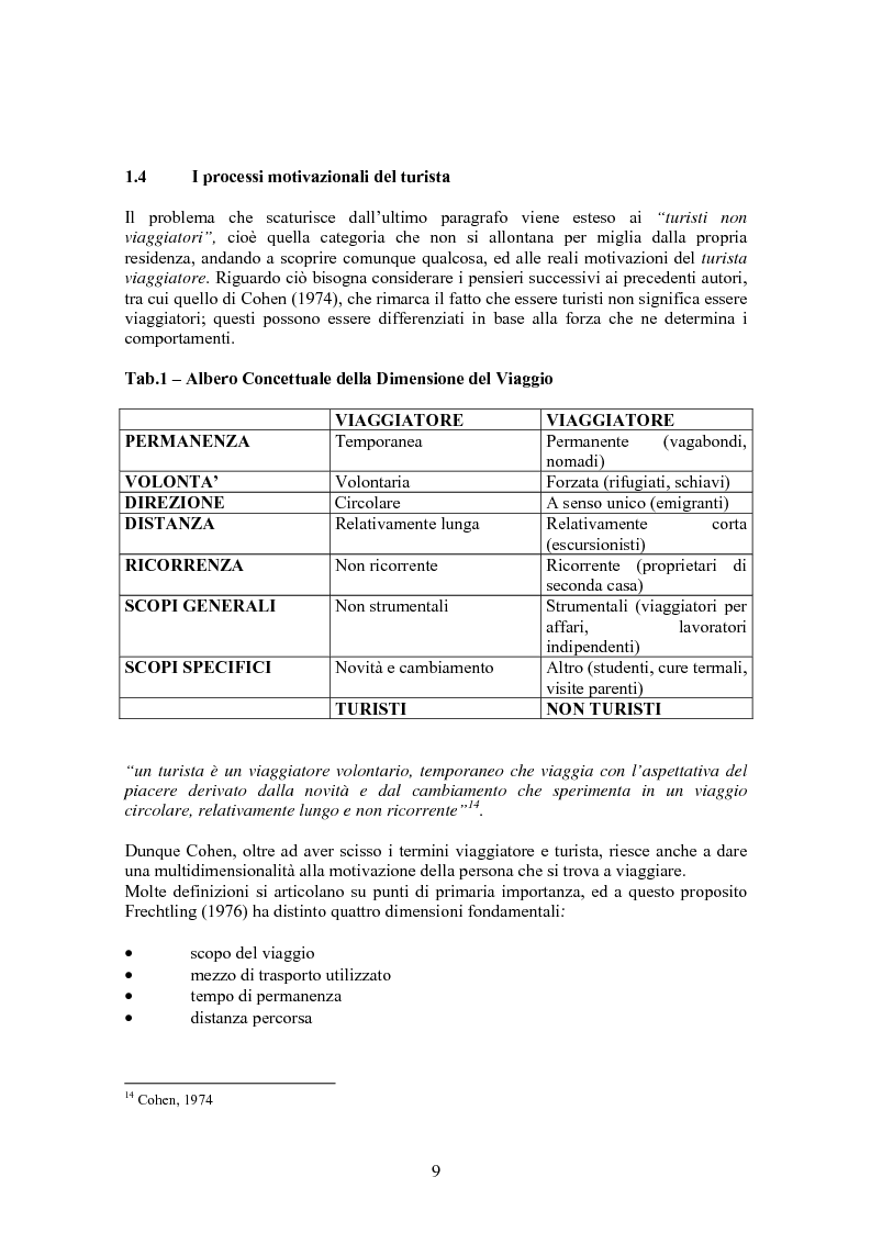 Anteprima della tesi: Turismo & consumo, Pagina 6