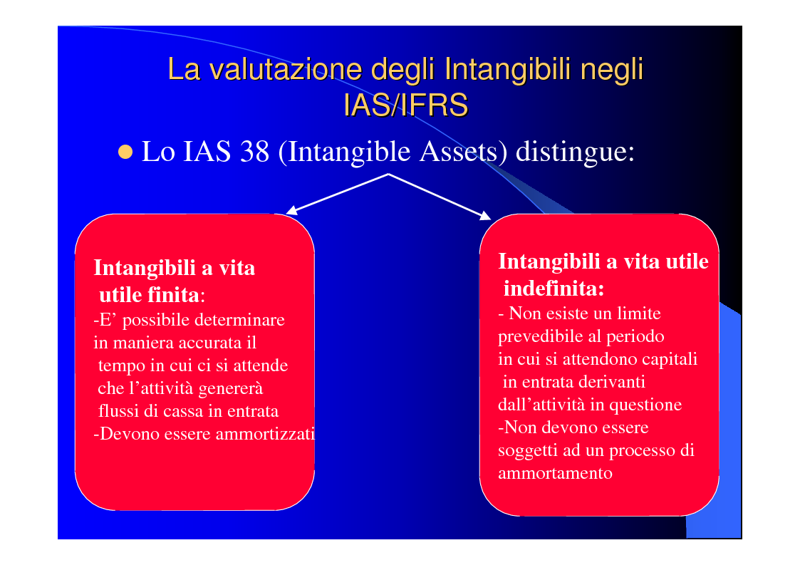Anteprima della tesi: Le risorse intangibili: tecniche e metodi di valutazione, il caso Brembo S.p.A., Pagina 12