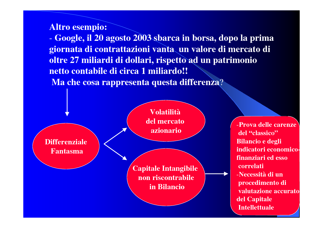 Anteprima della tesi: Le risorse intangibili: tecniche e metodi di valutazione, il caso Brembo S.p.A., Pagina 8