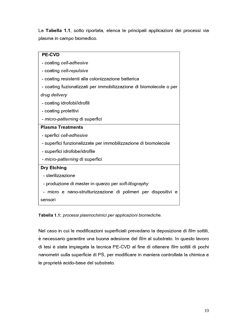 Anteprima della tesi: Deposizione via plasma di film sottili con proprietà acido-base variabili, Pagina 7