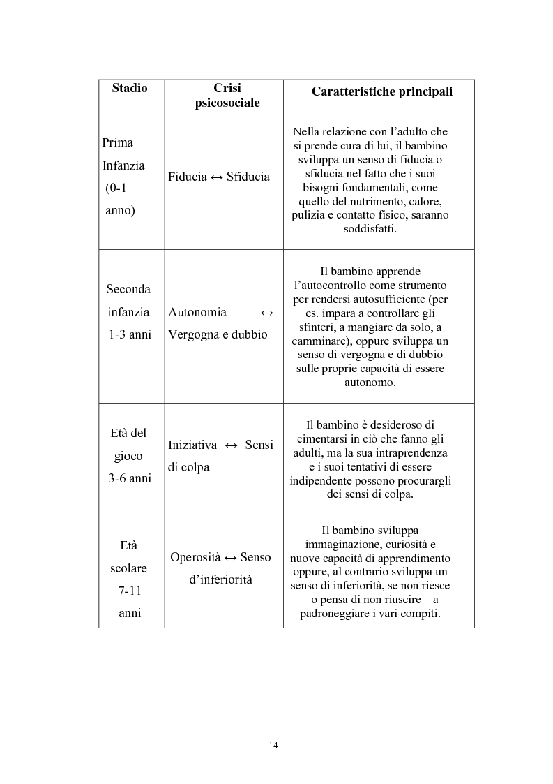 Anteprima della tesi: Dinamiche psicologiche di costruzione dell'identità in soggetti immigrati di seconda generazione, Pagina 12