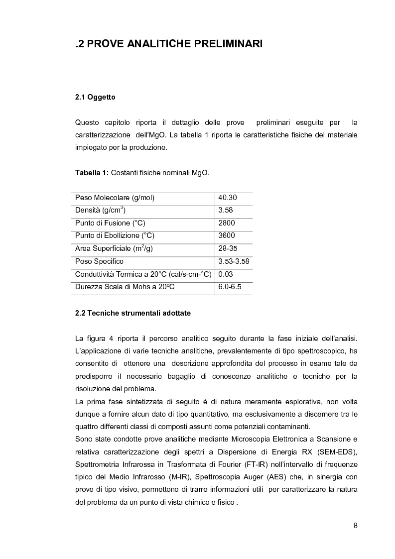 Anteprima della tesi: Applicazione di tecniche spettroscopiche e termogravimetriche per il controllo di qualità nel settore auto., Pagina 6