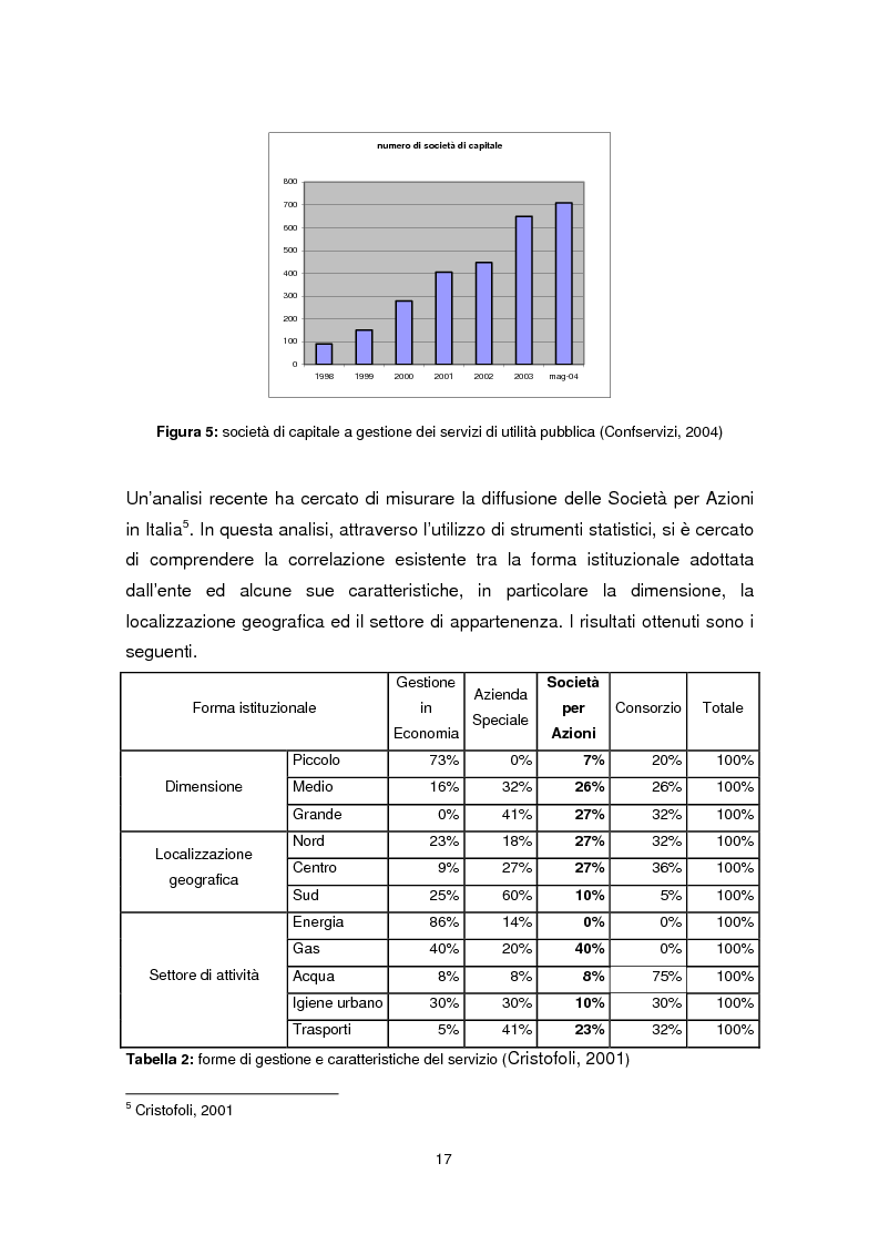 Anteprima della tesi: Forme di collaborazione pubblico-privato: un’analisi empirica sull’utilizzo del Project Finance nel settore sanitario italiano, Pagina 14