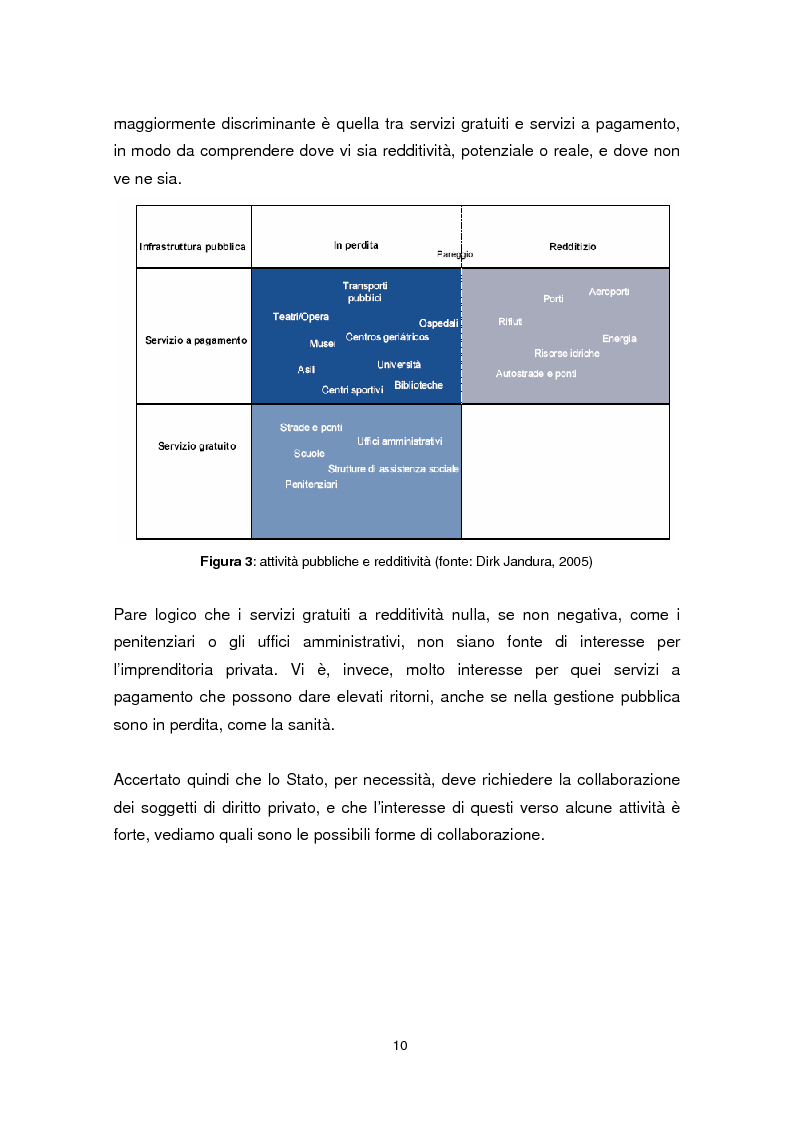 Anteprima della tesi: Forme di collaborazione pubblico-privato: un’analisi empirica sull’utilizzo del Project Finance nel settore sanitario italiano, Pagina 7